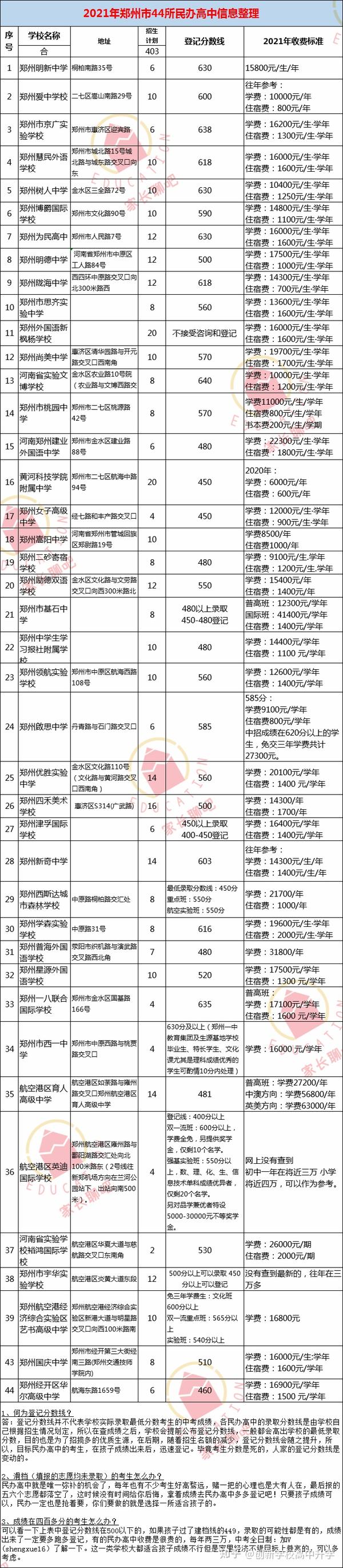 中专技校机械制图试卷_中专技校分数线_中专技校开学新感想 作文300字