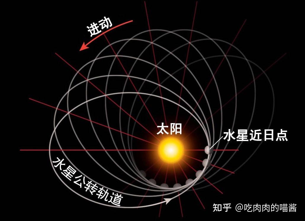 水星结构示意图图片