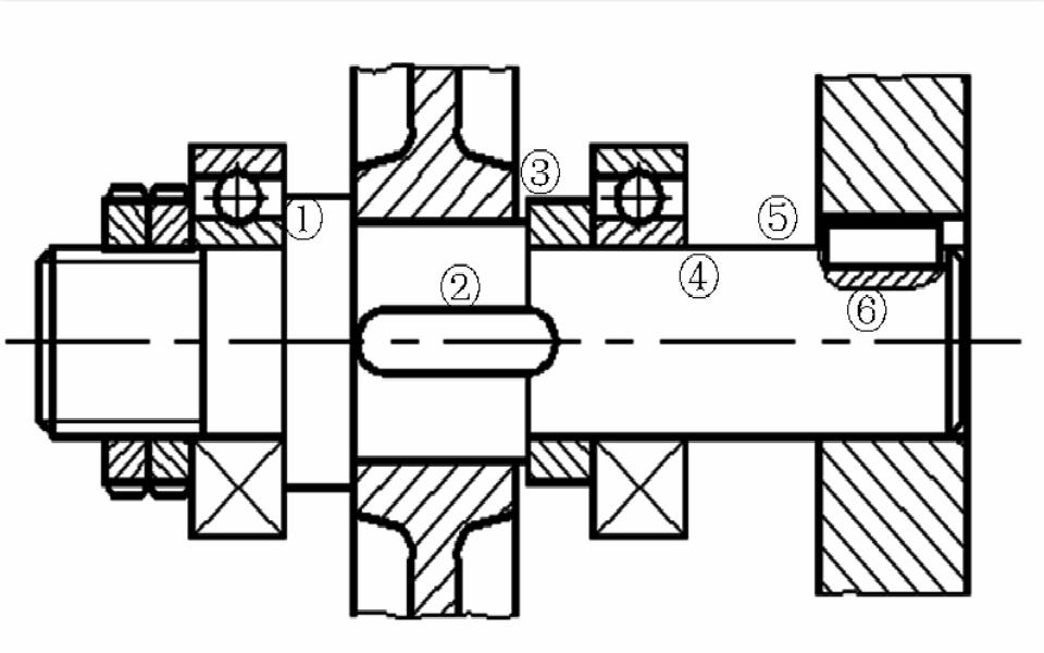 机械设计教程轴系零件的轴向定位方式及轴向定位基准端与容差端的选择