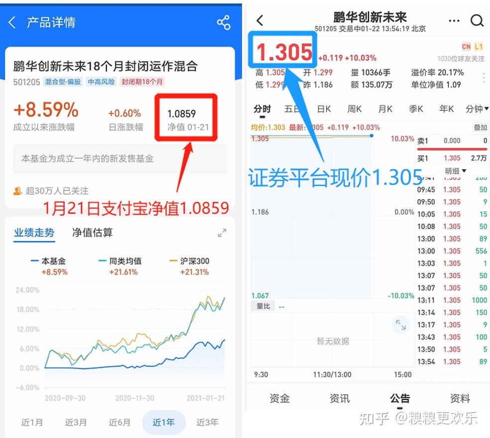 蚂蚁战配基金上市涨疯,支付宝转场内赚20%收益 