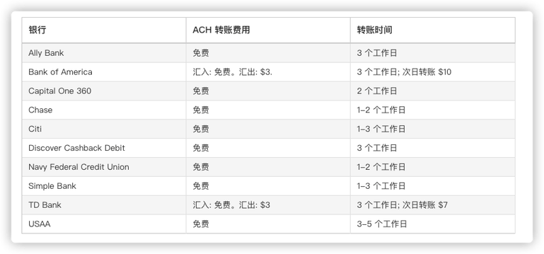美国银行boa开户后如何转账不被风控