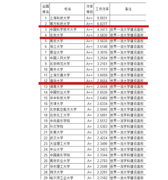 南科大排名_南科大附中宿舍图片(2)
