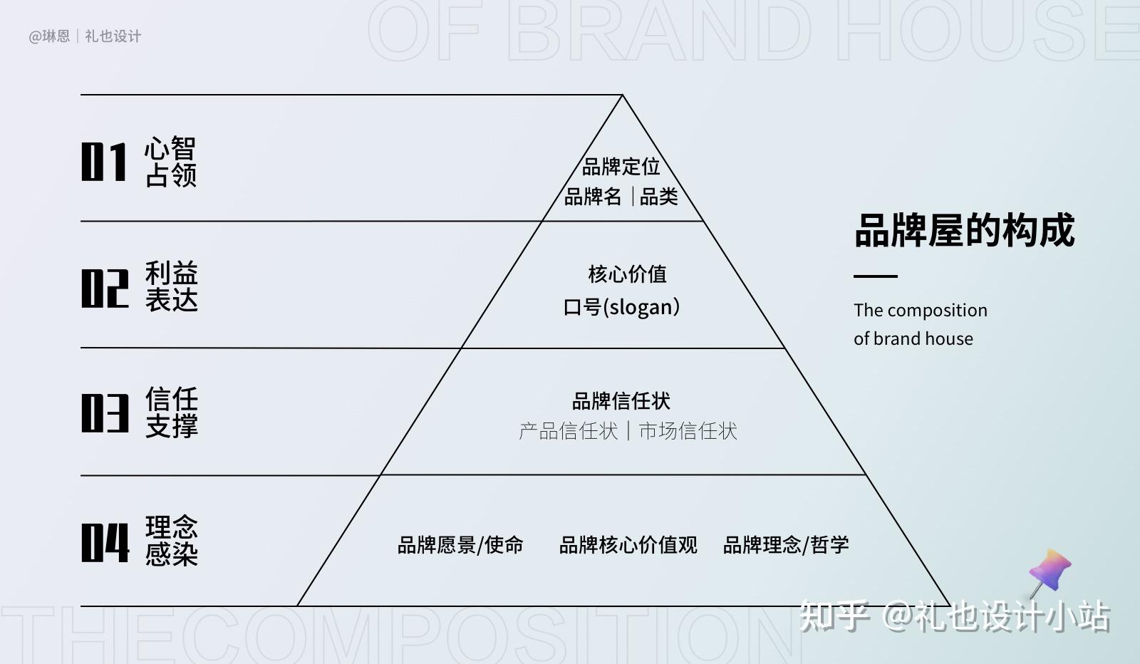 10年品牌设计老兵妙用这三招品牌设计沉淀无形资产