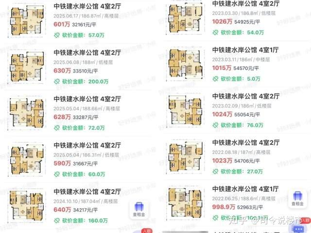 实不相瞒,千灯湖算是今年佛山跌幅最大的板块! - 知乎