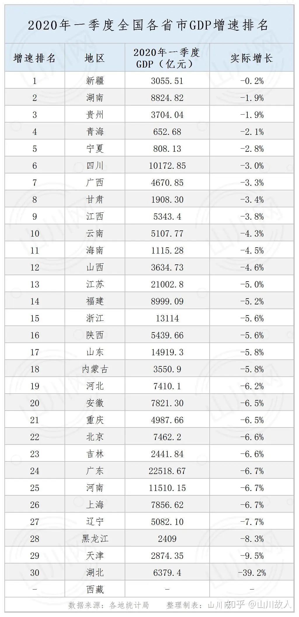 中国各省gdp排名（2022年中国城市GDP100强排名）-会投研