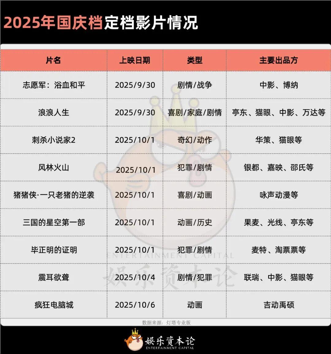 2017国庆电影影评