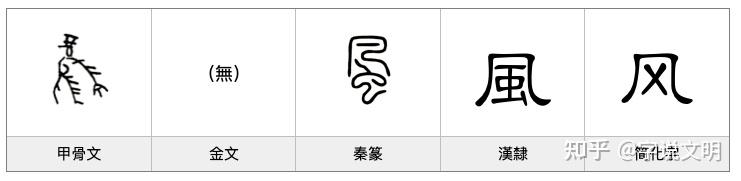 风的甲骨文怎么写图片图片