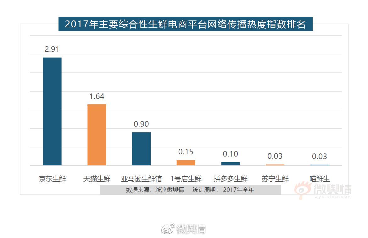 水果电商_水果电商商业计划书_水果生鲜电商排名