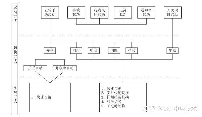 电源快速切换装置在企业供配电系统中的原理及应用 - 知乎