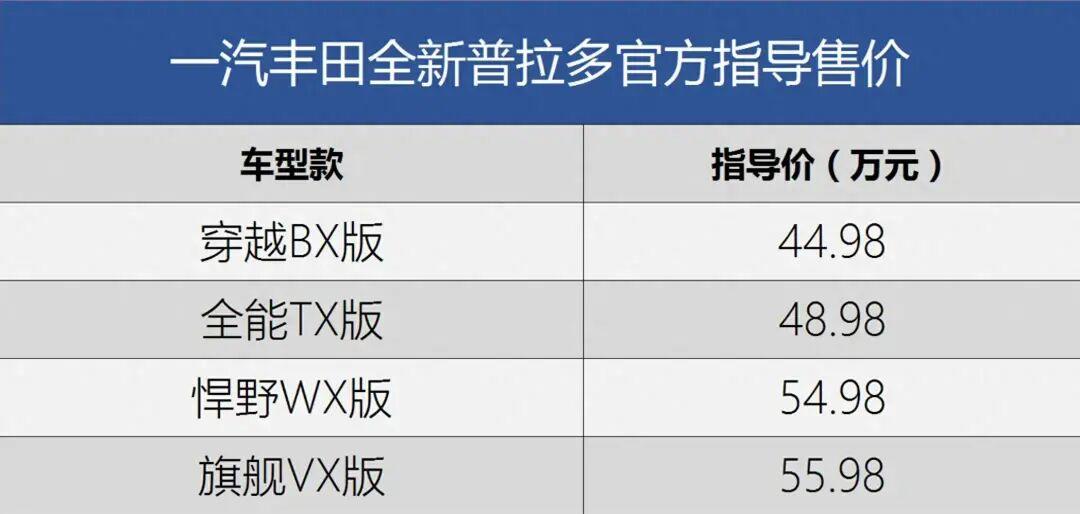 停产四年回归,月销仍稳2000台,新款普拉多算成功还是失败?