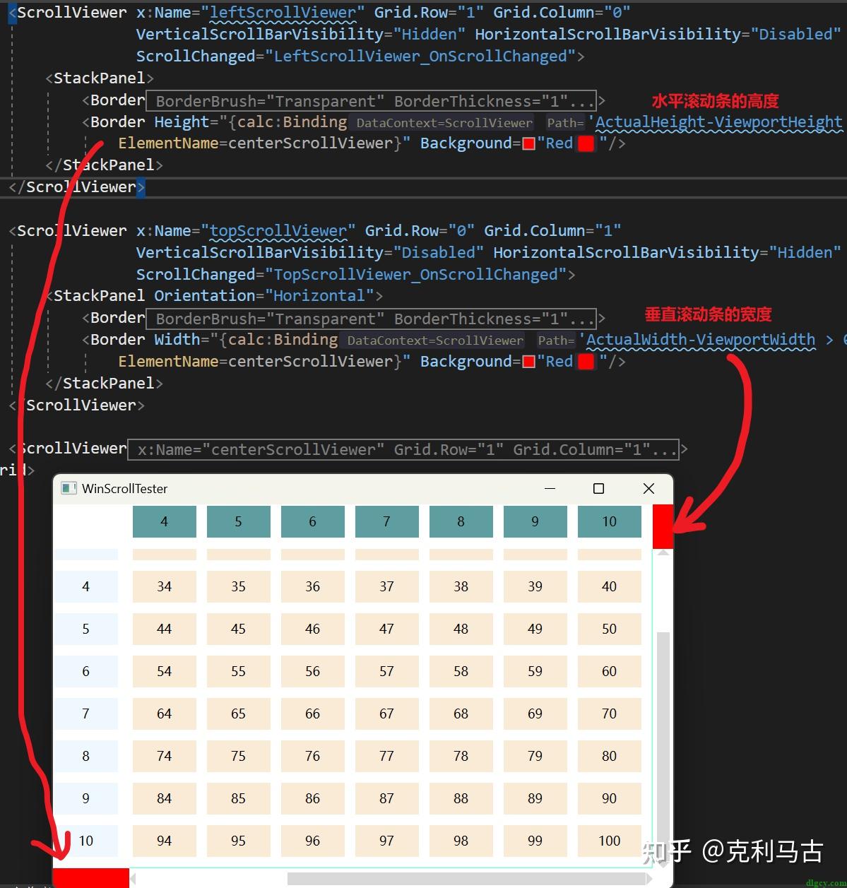 WPF 多个 ScrollViewer 滚动同步 - 知乎