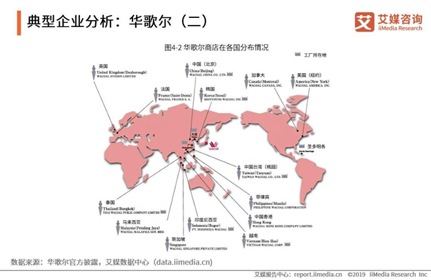 内衣行业利润_物流行业利润分配(3)