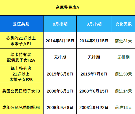 美国移民排期年9月最新出炉 知乎