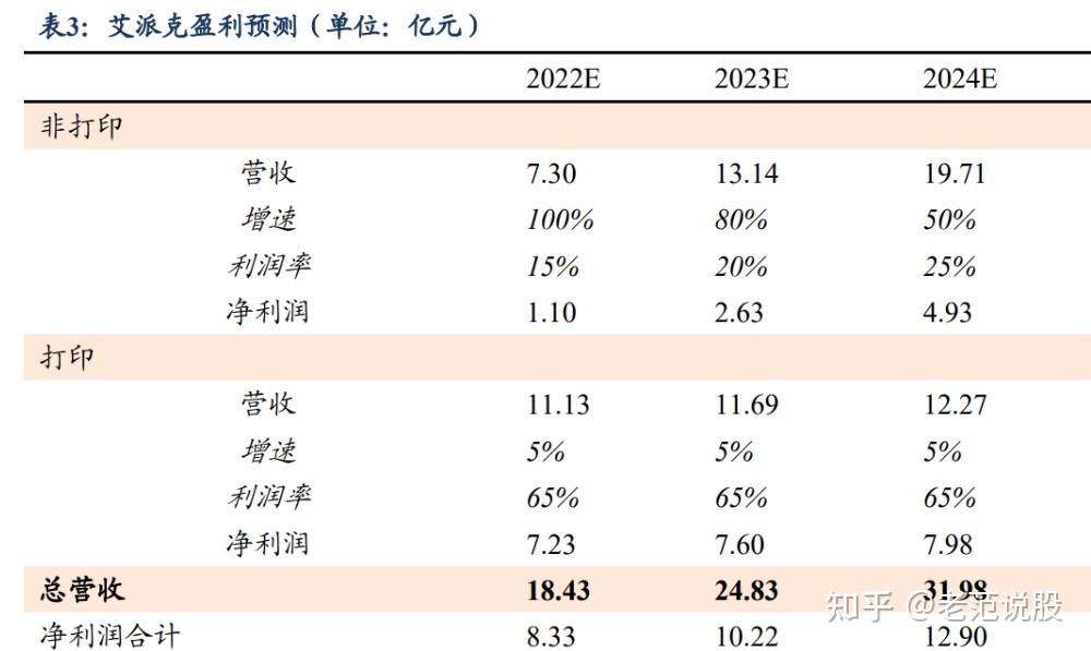 打印机自主品牌崛起，纳思达：耗材稳定现金流，芯片打开成长曲线
