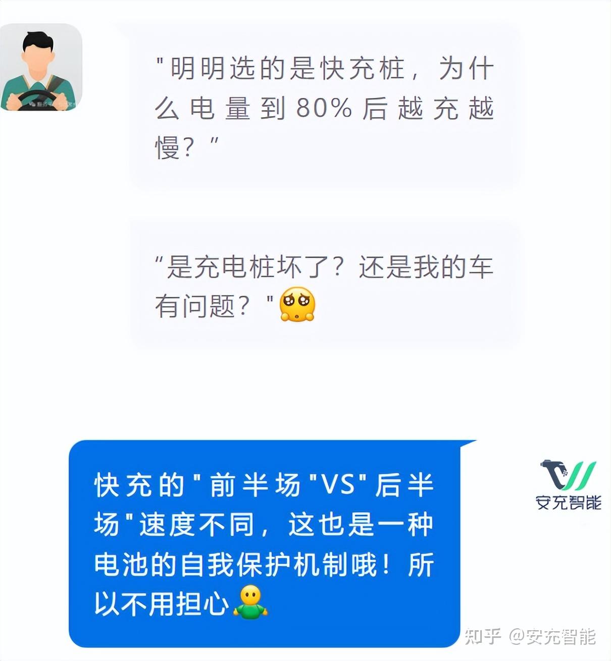快充充电到80%突然变慢??不是充电桩“偷懒”,真相竟是…