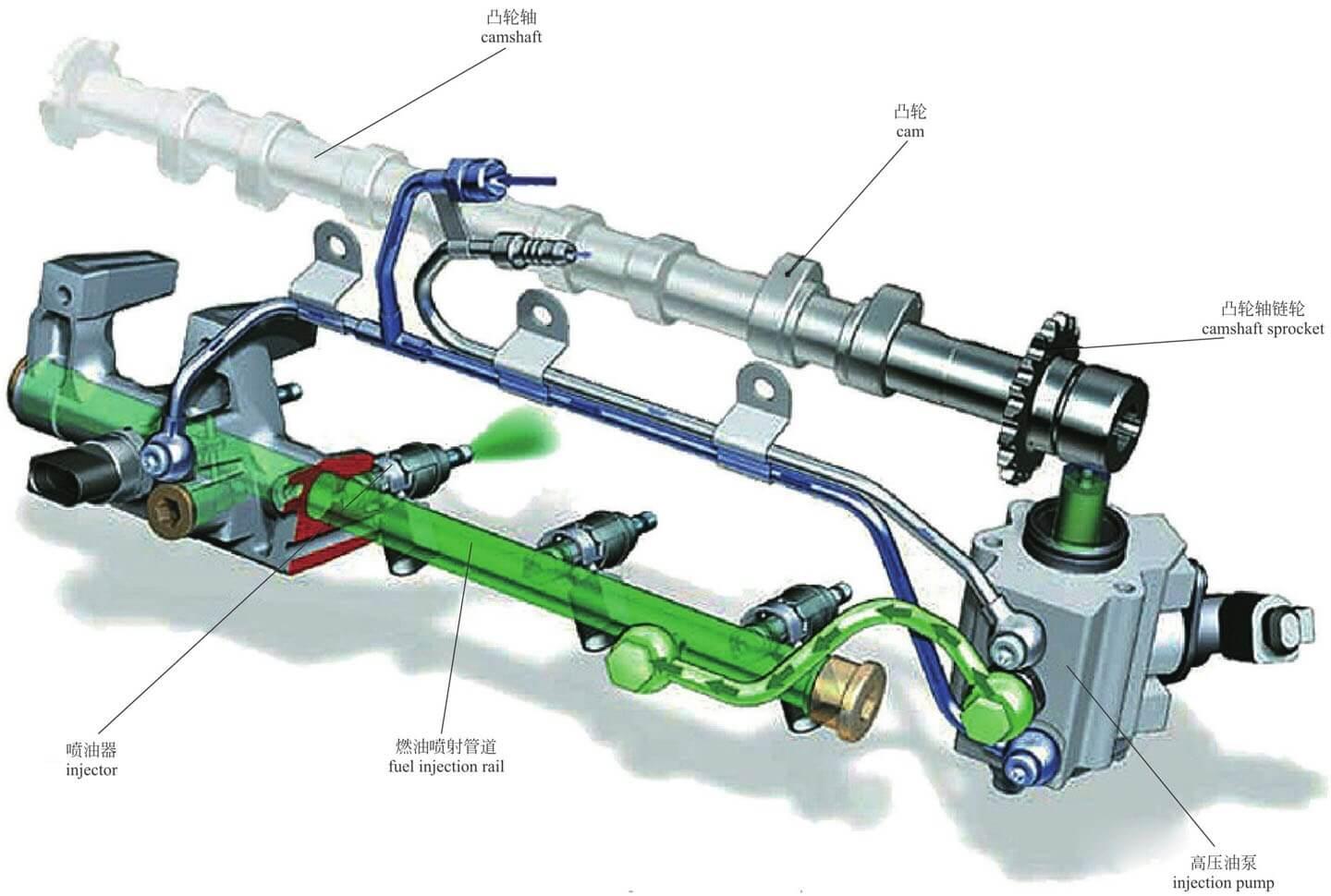 图解·汽车(3)发动机外部结构