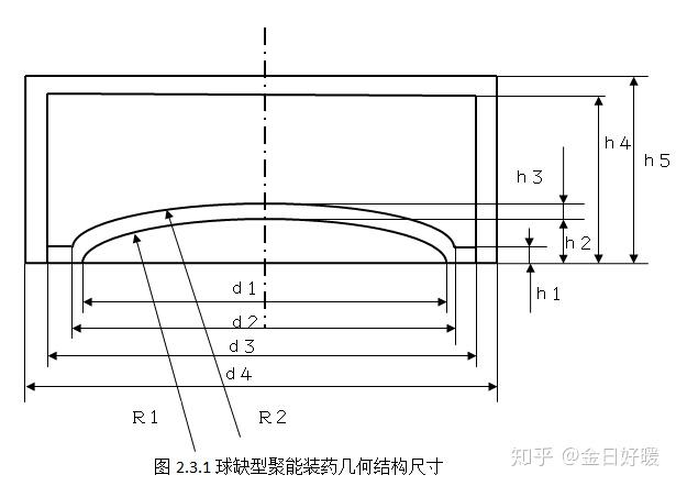 聚能装药战斗部威力分析