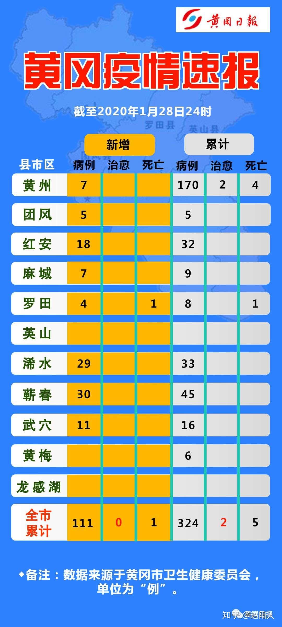 湖北人口知乎_湖北大学知行学院