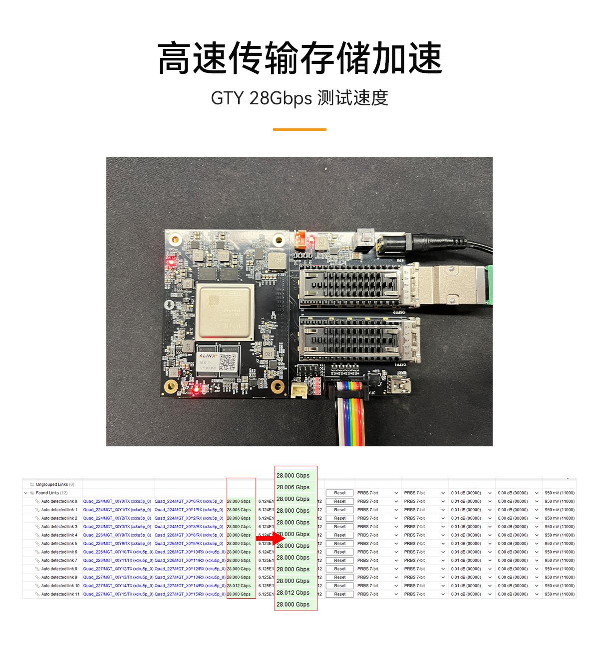 Alinx Amd Xilinx Kintex Ultrascale Fpga Som Pcie Gty Xcku P