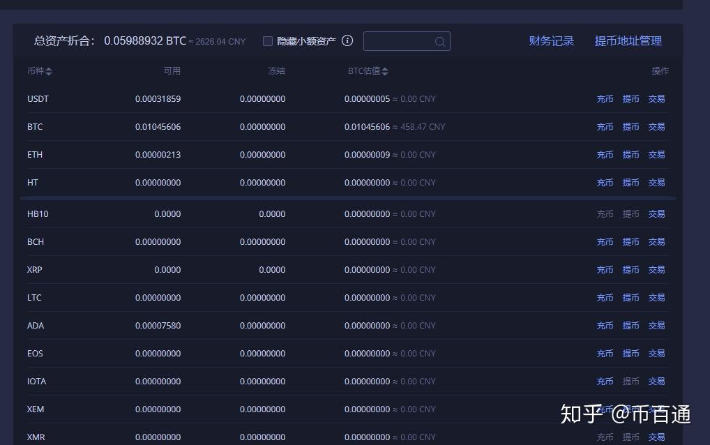 懒人三步法 教你如何在火币网炒币 - 知乎