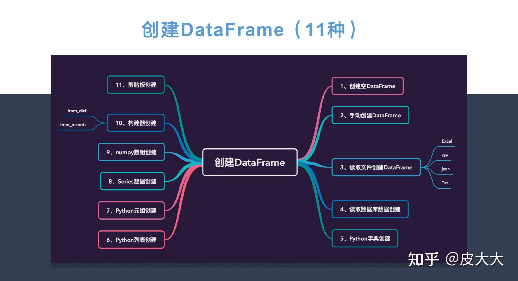 pandas入门教程ppt