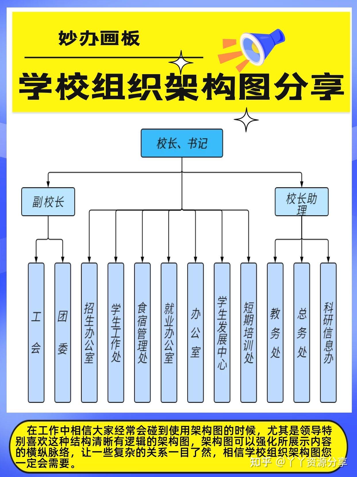 👍学校组织架构图分享 - 知乎