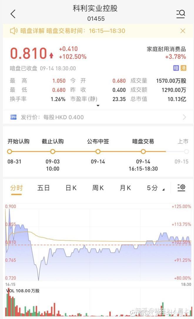 4元為招股價0.4~0.6元下限定價.