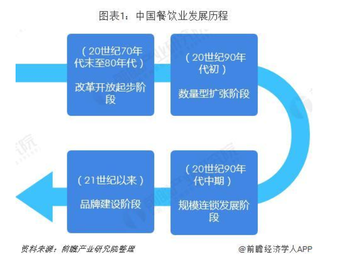 哪个国家最先有外卖 v2-40449424bf6cb6e6819de9b68770b2ec_r.jpg