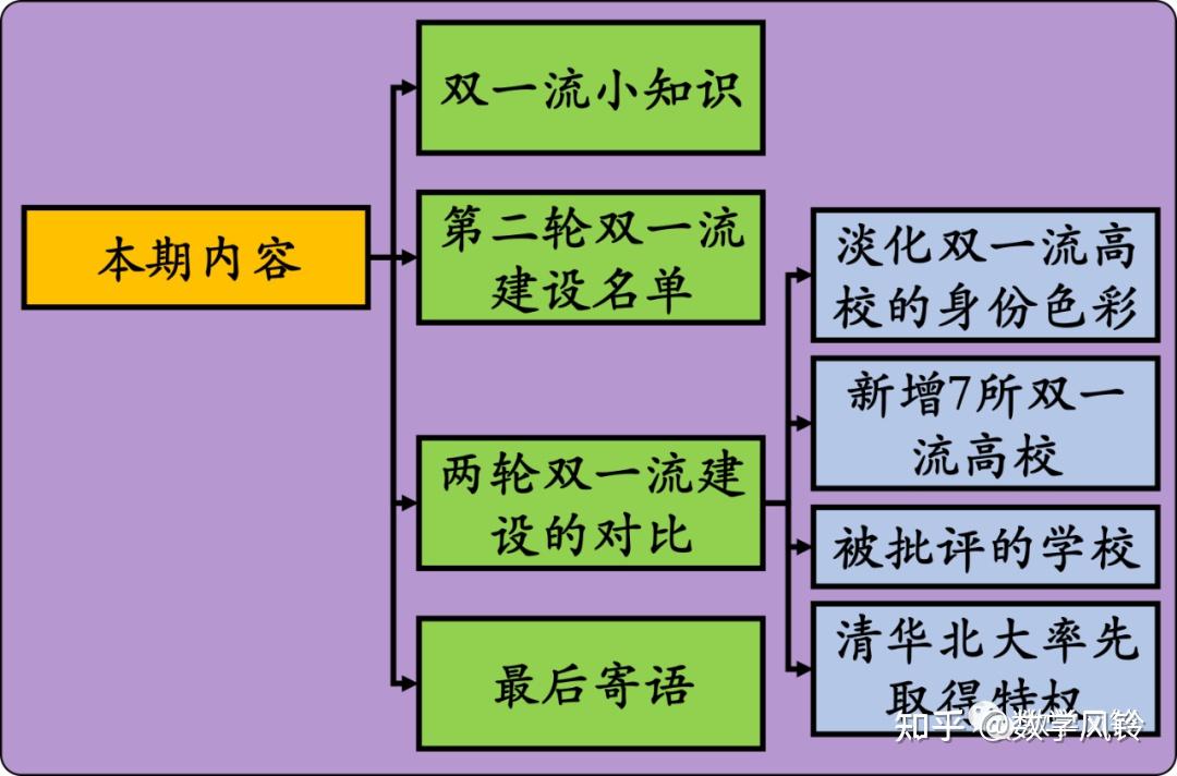 双一流大学最新评估_双一流大学评估指标有哪些_2020双一流大学评估结果