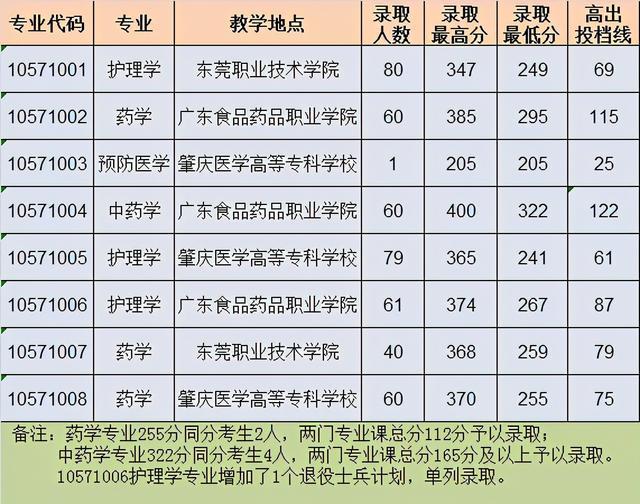 什么大学可以看本年录取分数 v2-404793a58f8149b513c97a79e11fa1ab_r.jpg