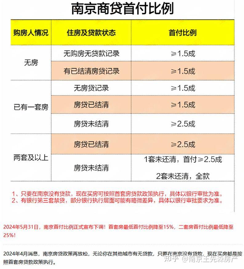 南京买房政策大全 一篇就够了 - 知乎