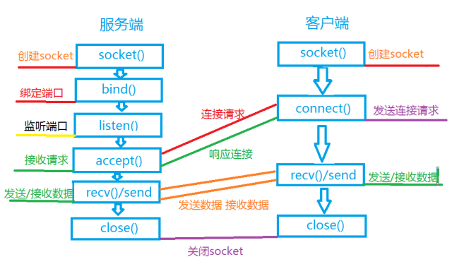 c连接socket服务器_c语言socket服务端 c毗连
socket服务器_c语言socket服务端「c语言连接服务器」 行业资讯