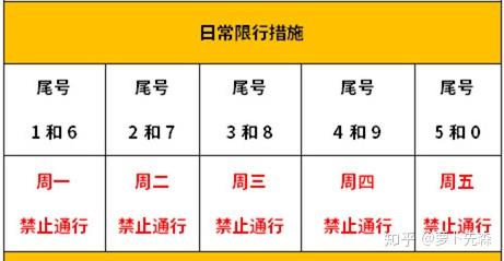太原市高考限行规定2025