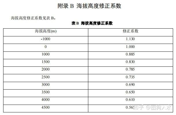 海拔高度在哪儿可以查到? - 知乎