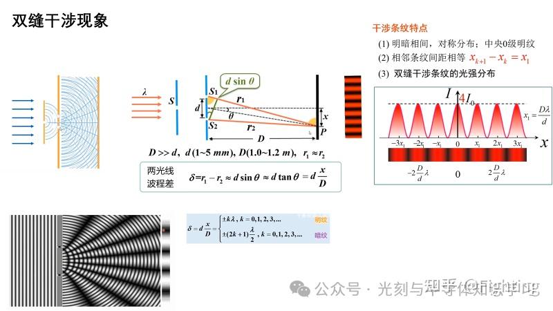 1.光刻系统成像理论和分辨率以及焦深 - 知乎