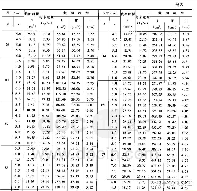 钢结构设计怎样选择截面