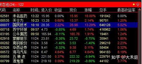 “蚂蚁”基股票推荐官网_今日牛股+明日潜力股全解析_短线+长线策略每日更新金有多香?