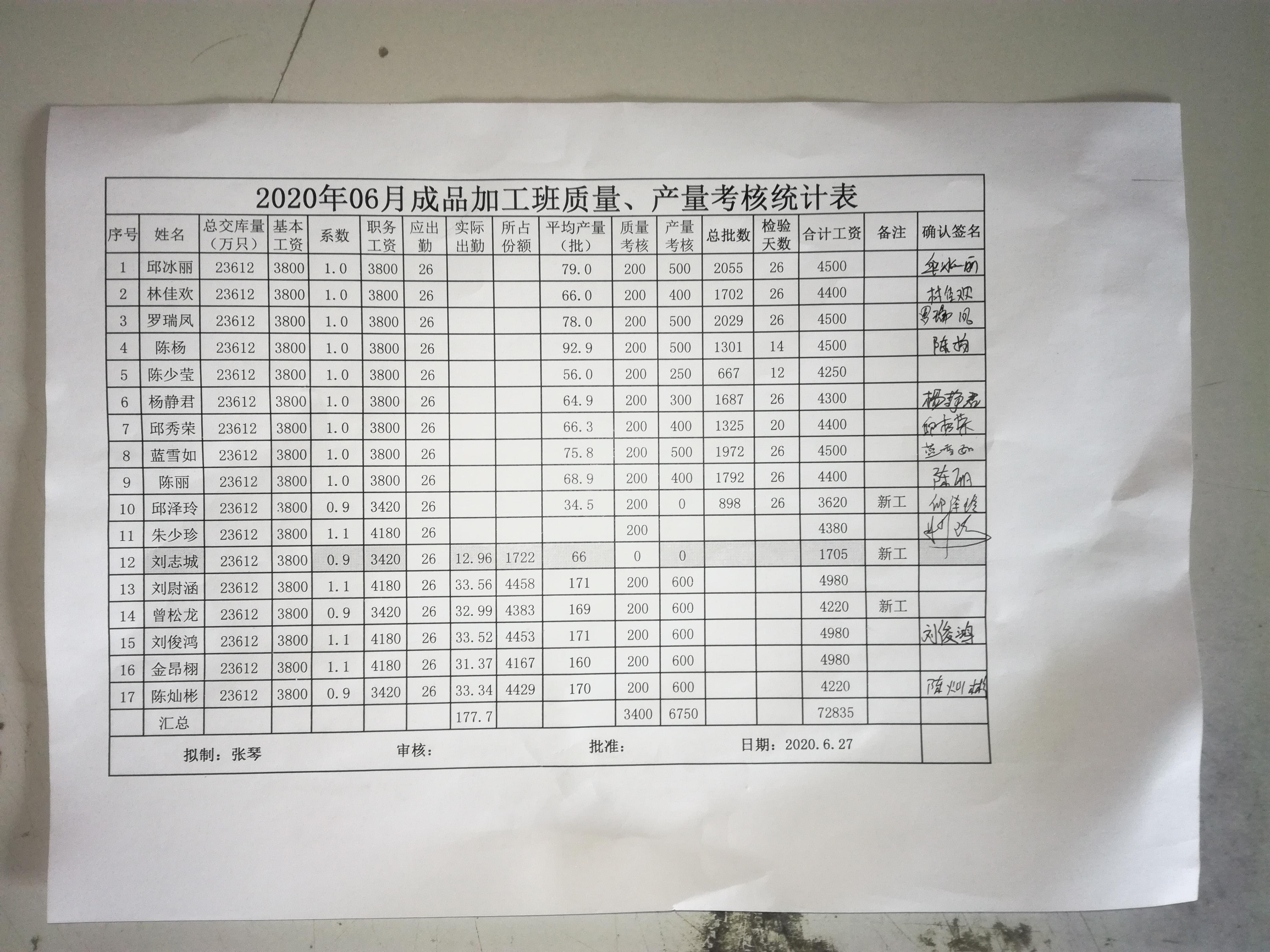 工厂6月份工资表