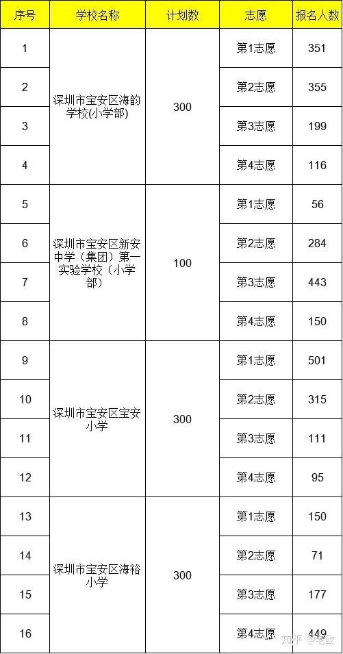 深圳学区房分析第四期之宝安中心两所九年一贯制学校组成的共享学区