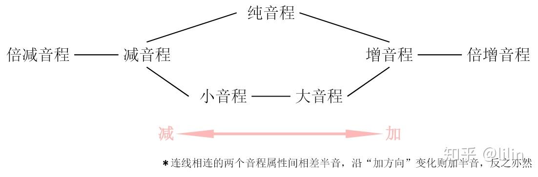 大小增减纯关系图图片