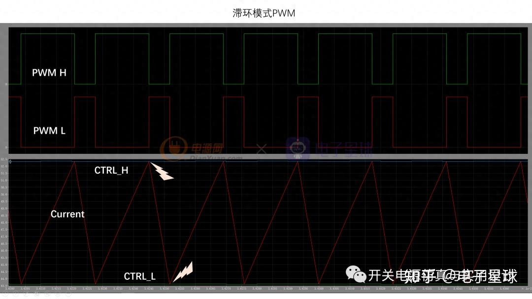 国产滞环电流控制的无桥图腾柱PFC介绍 - 知乎