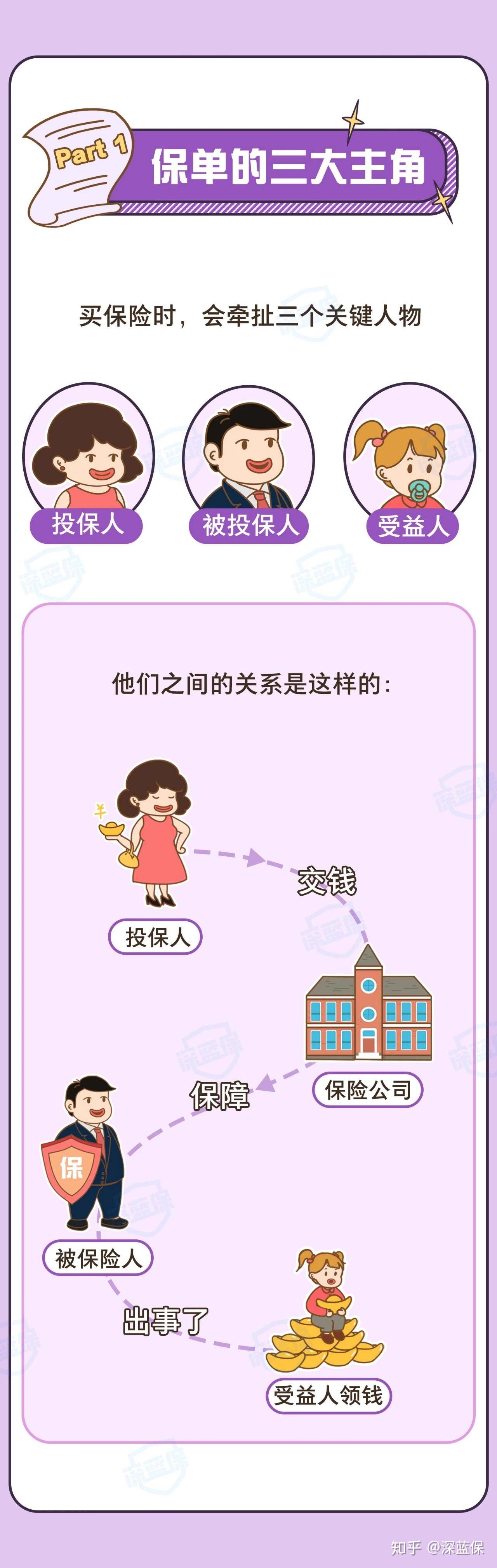 保险的受益人写法定,等于没写一样吗? - 知乎