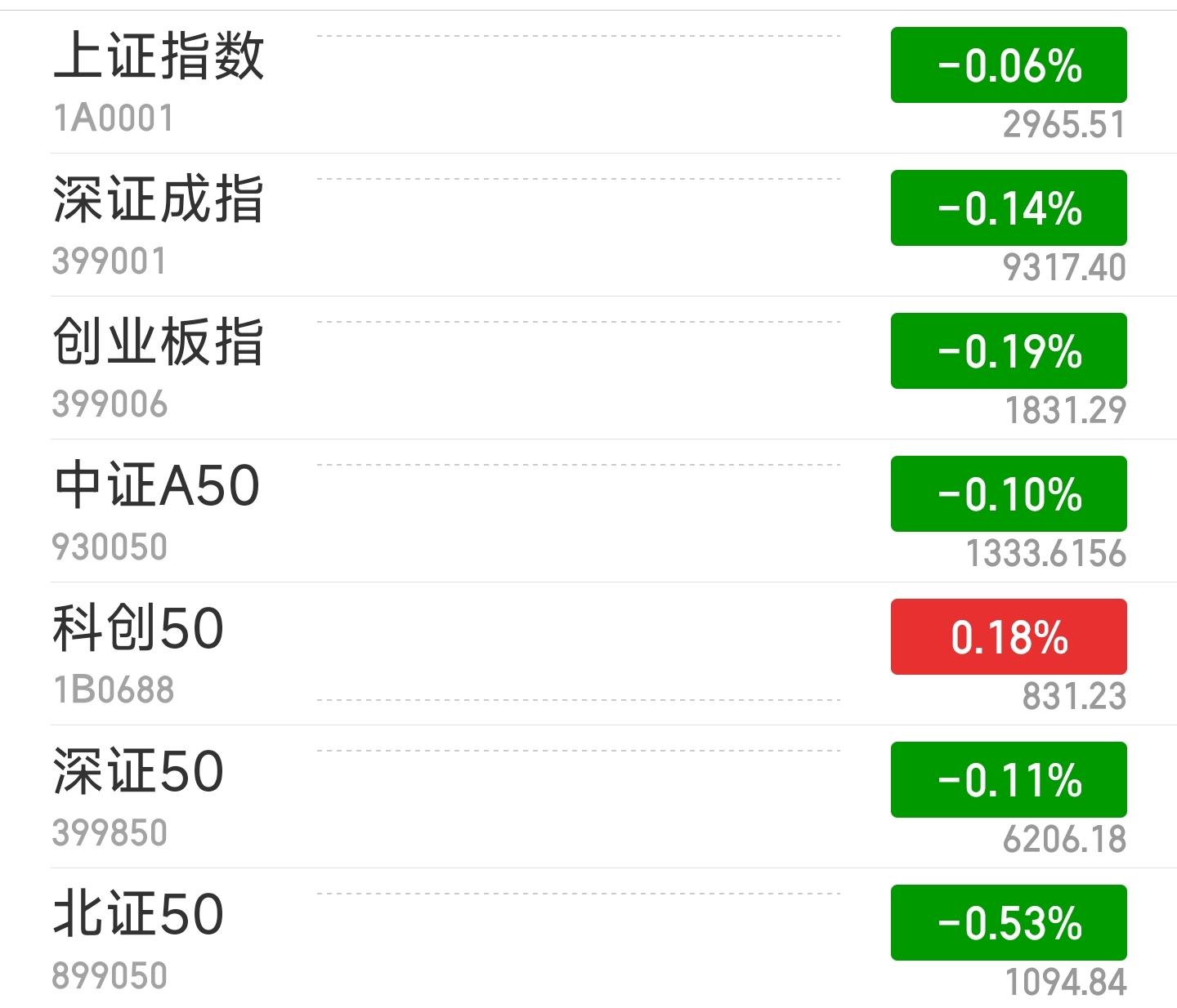 a股建材板块指数代码图片