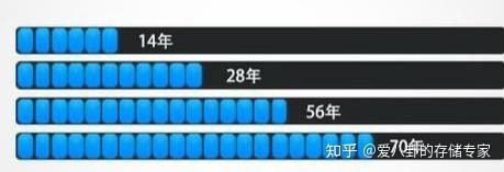 固态全盘清空、格式化后仍占大量隐形空间?终于搞懂SSD隐藏占用的真相