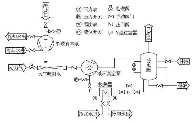 水环式真空泵运行原理图片