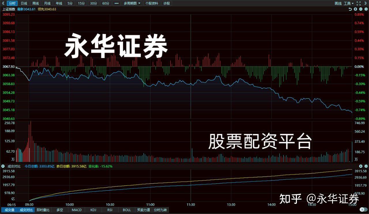 永華證券a股低開震盪午後跳水全天單邊下挫週四怎麼走