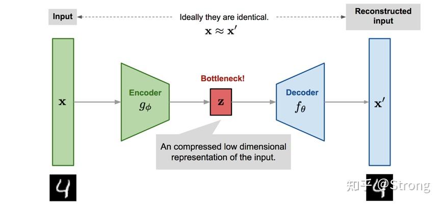 stable diffusion模型分析 - 知乎 image.