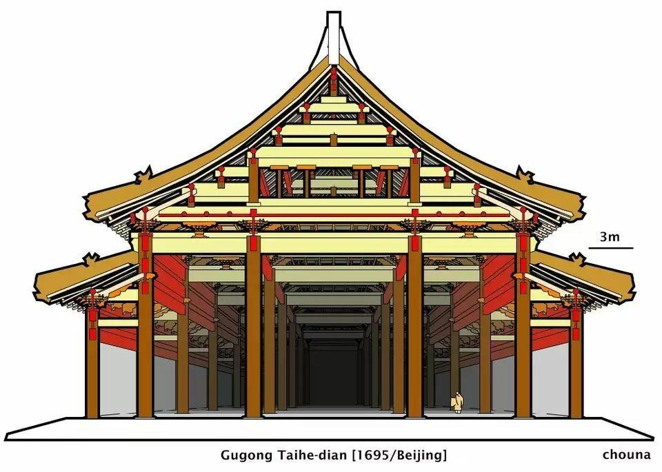 抬梁式结构,中国紫禁城太和殿剖面图3