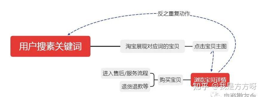 艾特淘:淘宝新品快速入池的技巧!