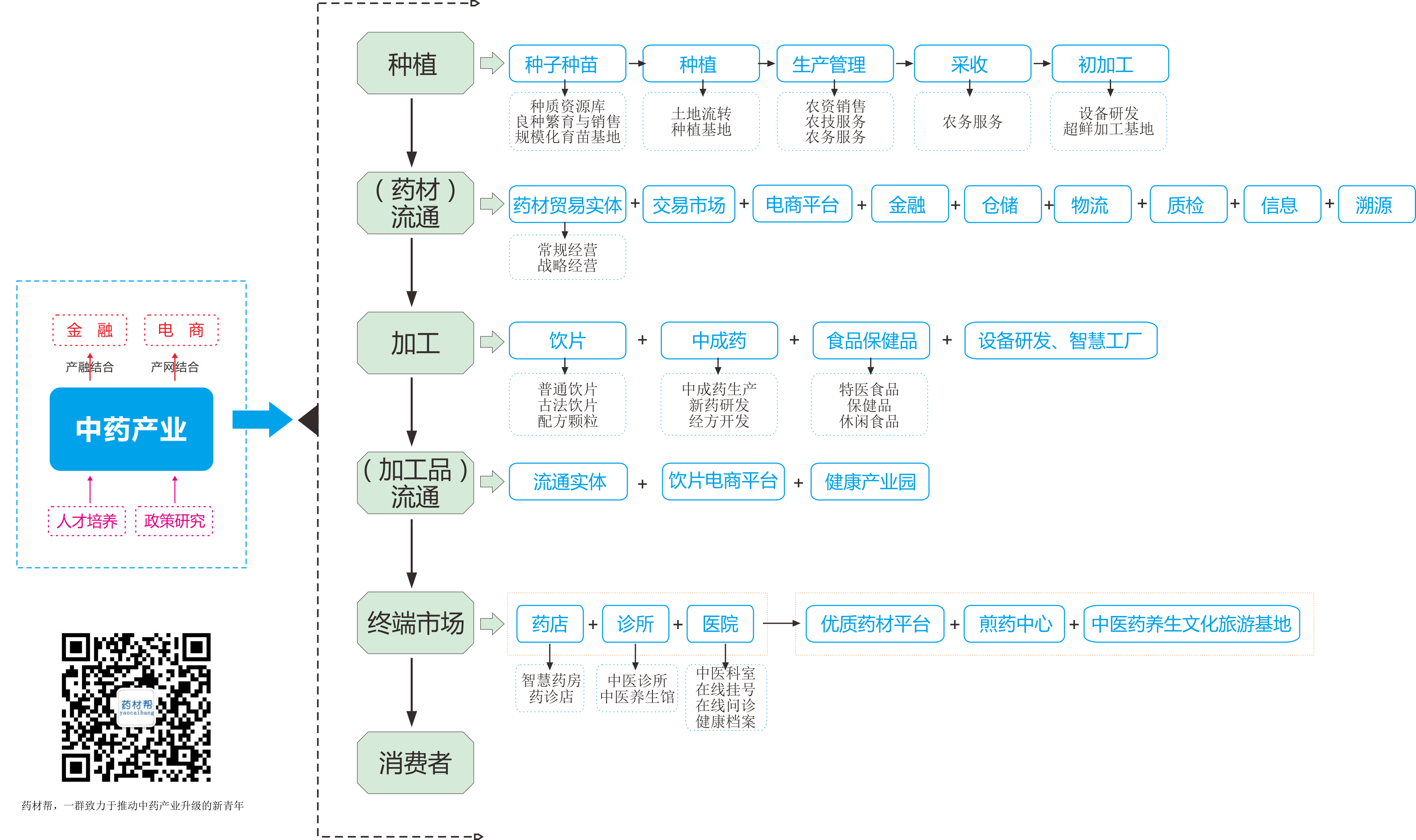 梳理中药产业链发现机会果断转起